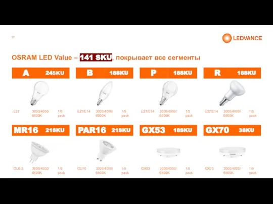 OSRAM LED Value – 141 SKU, покрывает все сегменты