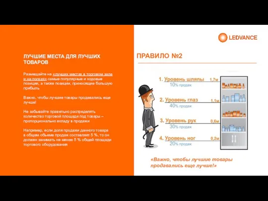 ПРАВИЛО №2 Размещайте на «лучших местах в торговом зале и на