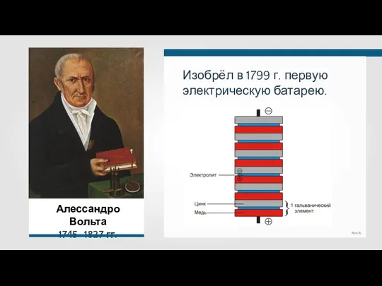 Алессандро Вольта 1745–1827 гг. Изобрёл в 1799 г. первую электрическую батарею.