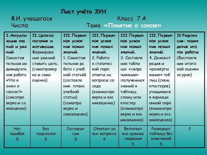 Лист учёта ЗУН Ф.И. учащегося Класс 7 А Число Тема «Понятие о союзе»