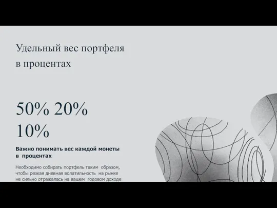 Удельный вес портфеля в процентах 50% 20% 10% Важно понимать вес