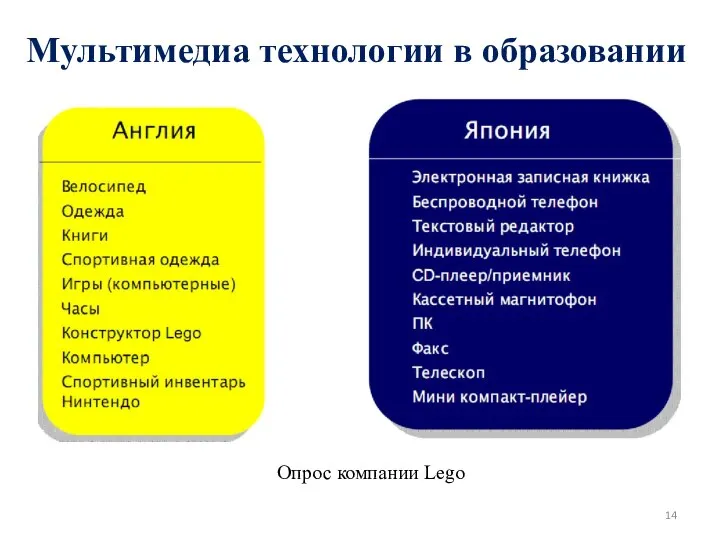 Мультимедиа технологии в образовании Опрос компании Lego