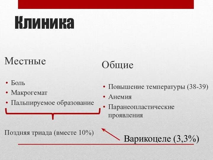 Клиника Местные Боль Макрогемат Пальпируемое образование Поздняя триада (вместе 10%) Общие