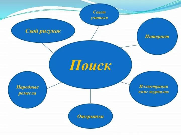 Поиск Открытки Народные ремесла Свой рисунок Совет учителя Интернет Иллюстрации книг журналов