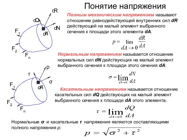 Понятие напряжения Полным механическим напряжением называют отношение равнодействующей внутренних сил dR