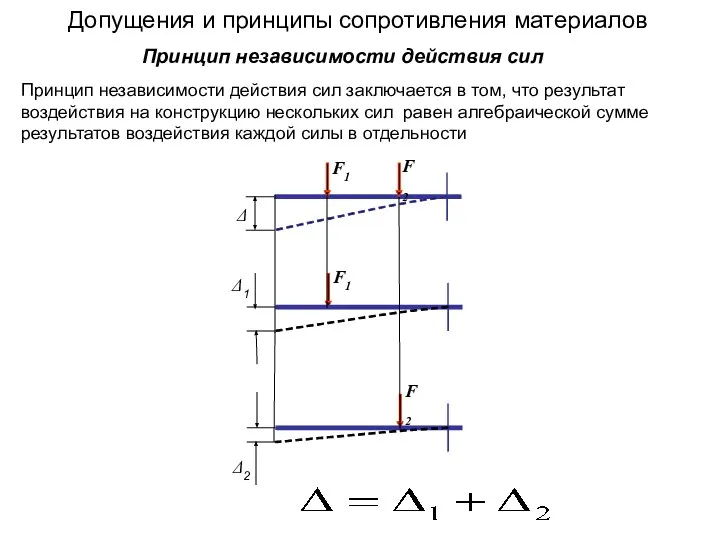 Допущения и принципы сопротивления материалов Принцип независимости действия сил заключается в