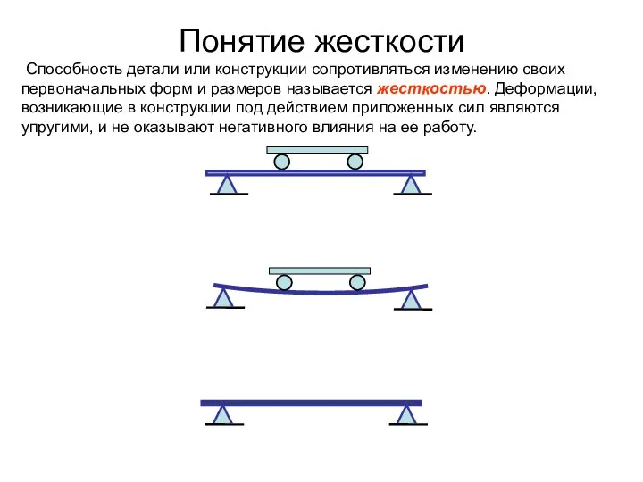 Понятие жесткости Способность детали или конструкции сопротивляться изменению своих первоначальных форм