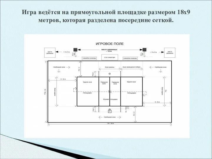 Игра ведётся на прямоугольной площадке размером 18х9 метров, которая разделена посередине сеткой.