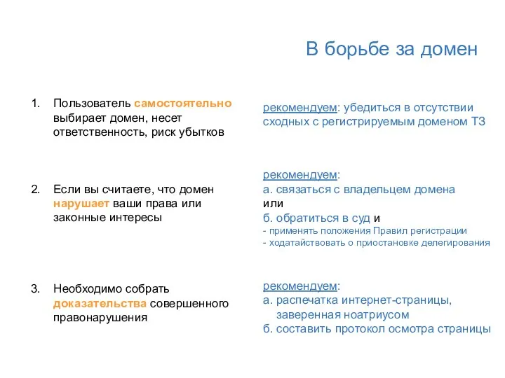 В борьбе за домен Пользователь самостоятельно выбирает домен, несет ответственность, риск