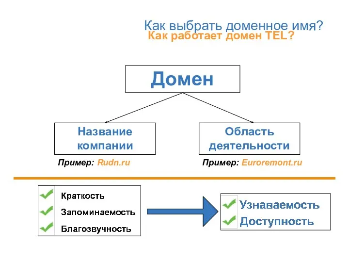 Как работает домен TEL? Домен Название компании Область деятельности Пример: Rudn.ru