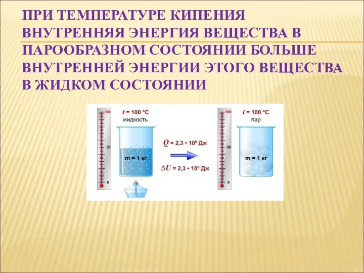 ПРИ ТЕМПЕРАТУРЕ КИПЕНИЯ ВНУТРЕННЯЯ ЭНЕРГИЯ ВЕЩЕСТВА В ПАРООБРАЗНОМ СОСТОЯНИИ БОЛЬШЕ ВНУТРЕННЕЙ