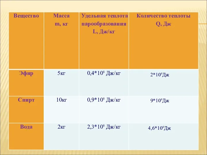 2*10⁶Дж 9*10⁶Дж 4,6*10⁶Дж