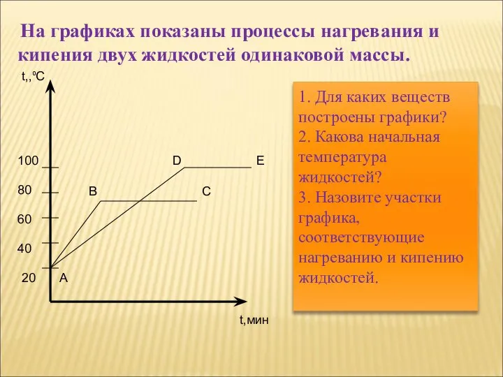 На графиках показаны процессы нагревания и кипения двух жидкостей одинаковой массы.