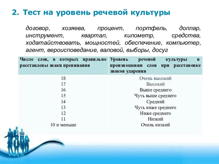 2. Тест на уровень речевой культуры договор, хозяева, процент, портфель, доллар,