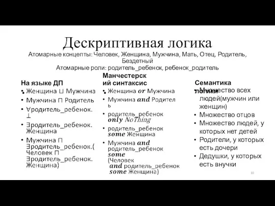 Дескриптивная логика Атомарные концепты: Человек, Женщина, Мужчина, Мать, Отец, Родитель, Бездетный