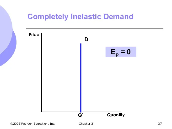 ©2005 Pearson Education, Inc. Chapter 2 Completely Inelastic Demand Q* D EP = 0