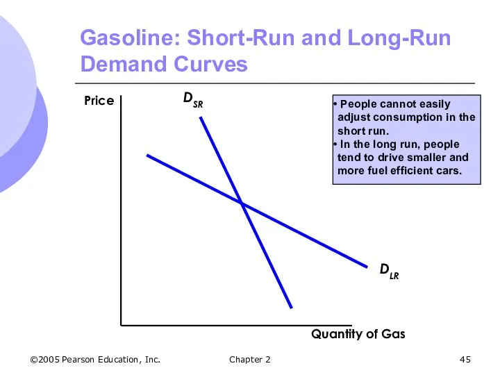 ©2005 Pearson Education, Inc. Chapter 2 Gasoline: Short-Run and Long-Run Demand