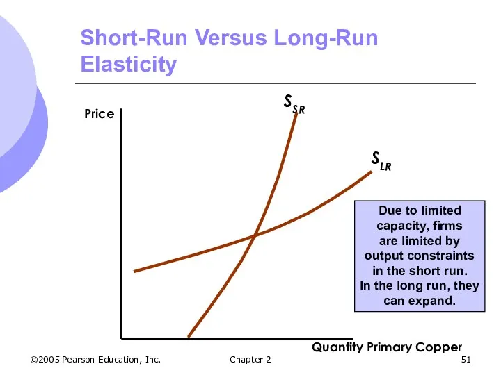 ©2005 Pearson Education, Inc. Chapter 2 Short-Run Versus Long-Run Elasticity Due