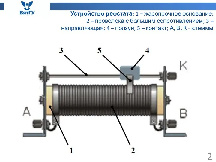 Устройство реостата: 1 – жаропрочное основание; 2 – проволока с большим