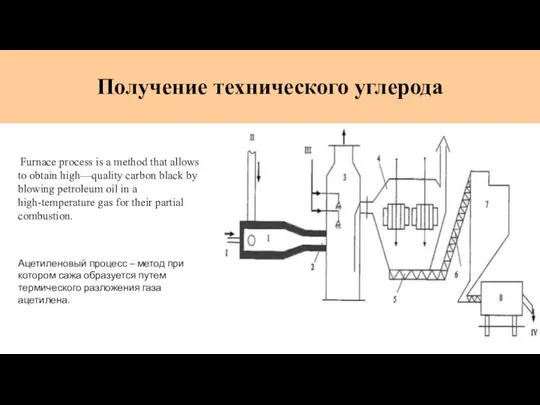 Получение технического углерода Furnace process is a method that allows to