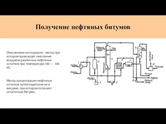 Получение нефтяных битумов Окислением кислородом – метод при котором происходит окисление