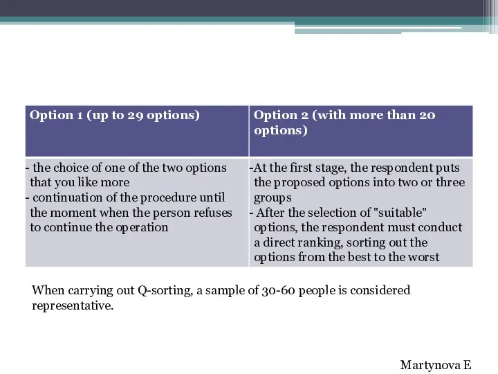 When carrying out Q-sorting, a sample of 30-60 people is considered representative. Martynova E