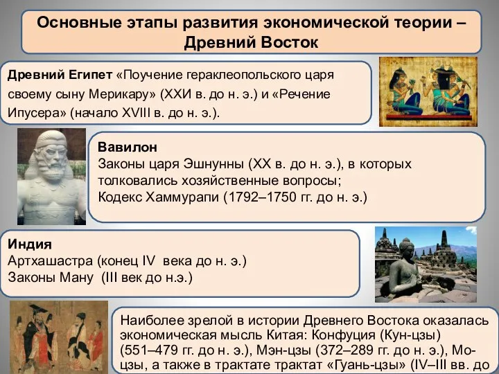 Основные этапы развития экономической теории – Древний Восток Древний Египет «Поучение