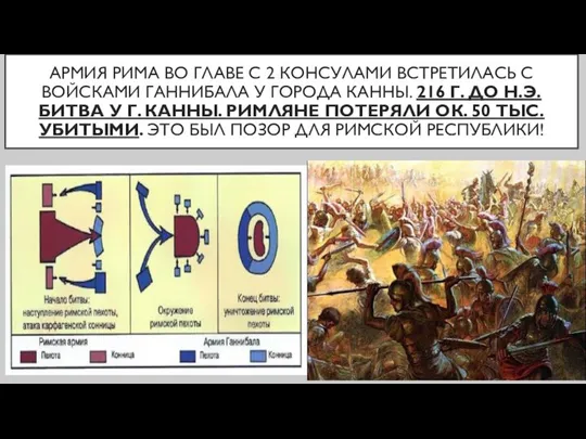 АРМИЯ РИМА ВО ГЛАВЕ С 2 КОНСУЛАМИ ВСТРЕТИЛАСЬ С ВОЙСКАМИ ГАННИБАЛА