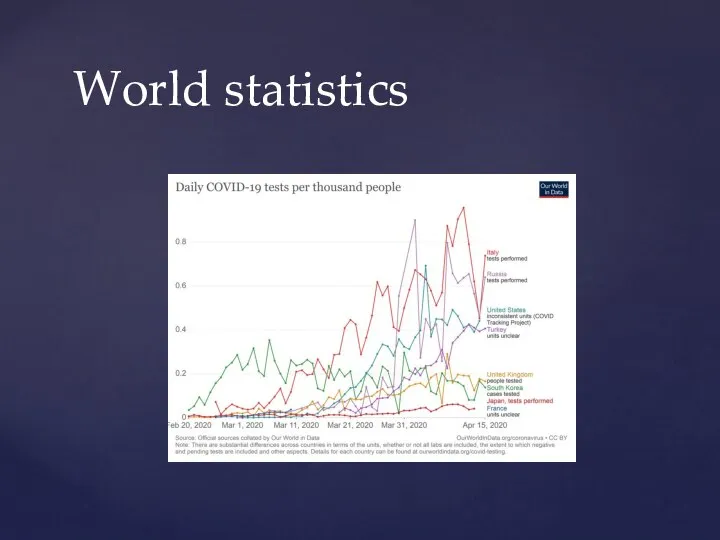 World statistics
