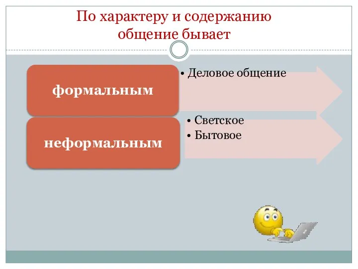 По характеру и содержанию общение бывает