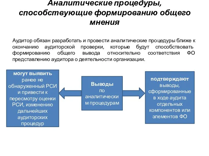 Аналитические процедуры, способствующие формированию общего мнения Аудитор обязан разработать и провести