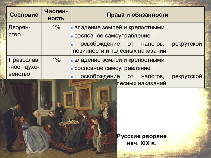 Русские дворяне нач. XIX в.