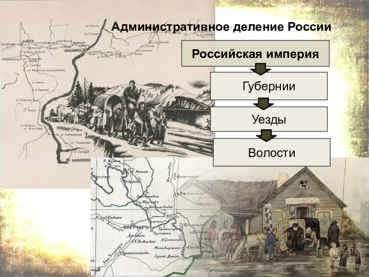 Административное деление России Российская империя Губернии Уезды Волости