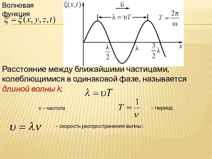 Расстояние между ближайшими частицами, колеблющимися в одинаковой фазе, называется длиной волны