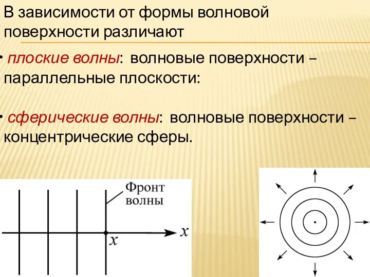 В зависимости от формы волновой поверхности различают плоские волны: волновые поверхности