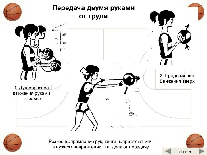 1. Дугообразное движения руками т.е. замах 2. Продолжение Движения вверх Резкое