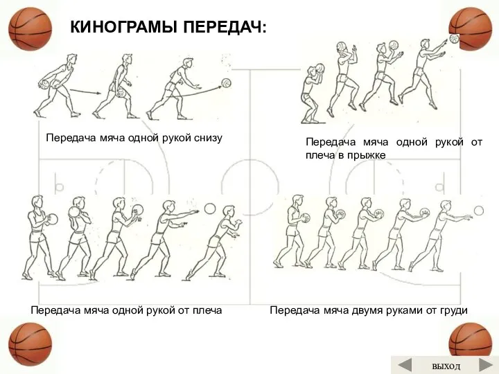 Передача мяча одной рукой от плеча Передача мяча одной рукой снизу