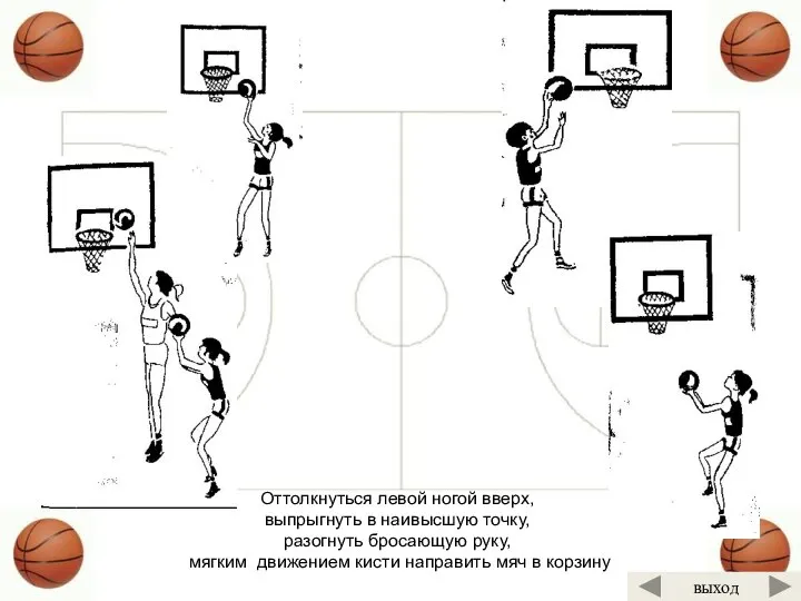 Оттолкнуться левой ногой вверх, выпрыгнуть в наивысшую точку, разогнуть бросающую руку,