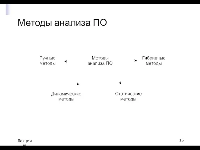 Методы анализа ПО Лекция #1