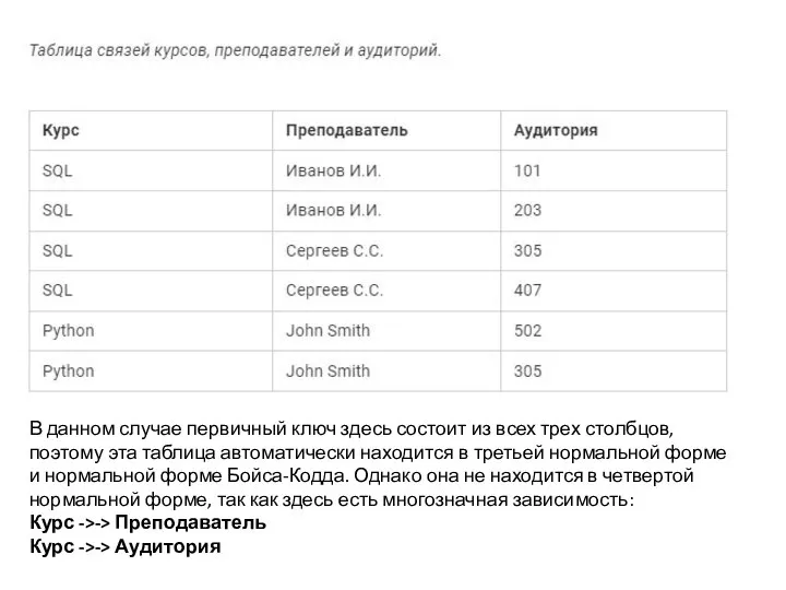 В данном случае первичный ключ здесь состоит из всех трех столбцов,