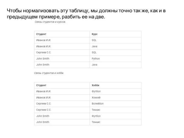 Чтобы нормализовать эту таблицу, мы должны точно так же, как и