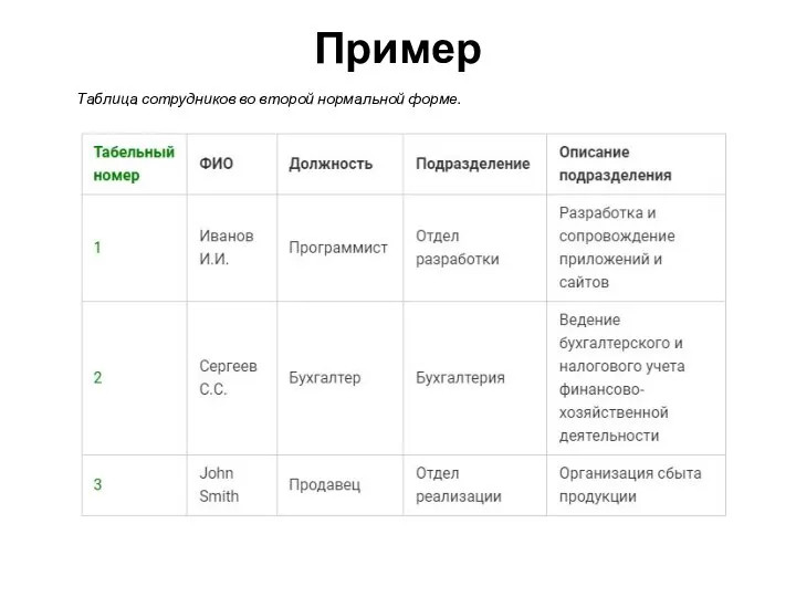 Пример Таблица сотрудников во второй нормальной форме.