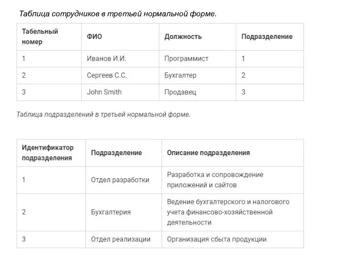 Таблица сотрудников в третьей нормальной форме.