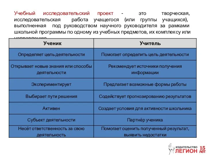 Учебный исследовательский проект - это творческая, исследовательская работа учащегося (или группы