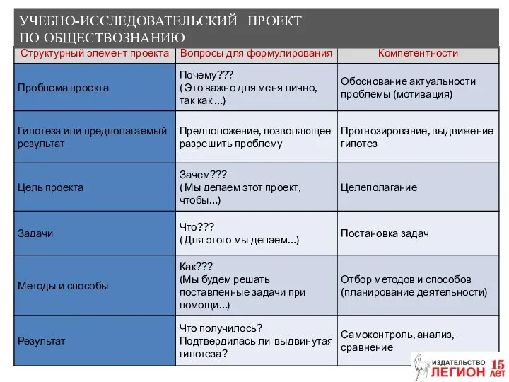 УЧЕБНО-ИССЛЕДОВАТЕЛЬСКИЙ ПРОЕКТ ПО ОБЩЕСТВОЗНАНИЮ