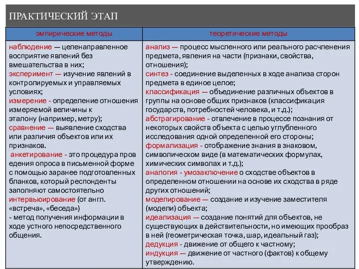 ПРАКТИЧЕСКИЙ ЭТАП