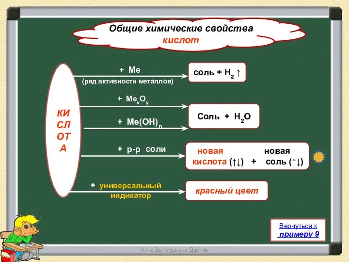 Анна Валерьевна Дзенис Общие химические свойства кислот Вернуться к примеру 9