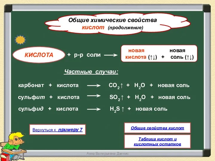 Анна Валерьевна Дзенис Общие химические свойства кислот (продолжение) новая новая кислота