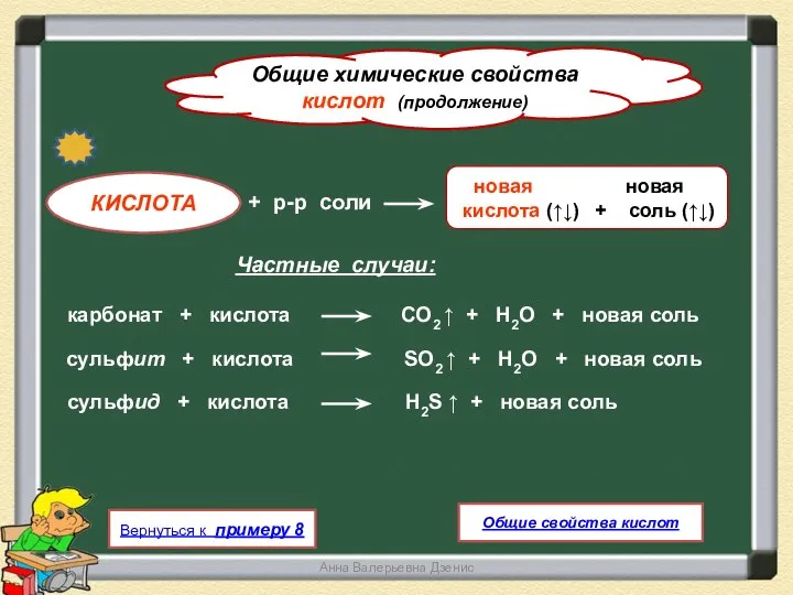 Анна Валерьевна Дзенис Общие химические свойства кислот (продолжение) новая новая кислота