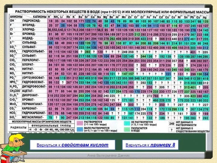 Вернуться к примеру 8 Анна Валерьевна Дзенис Вернуться к свойствам кислот